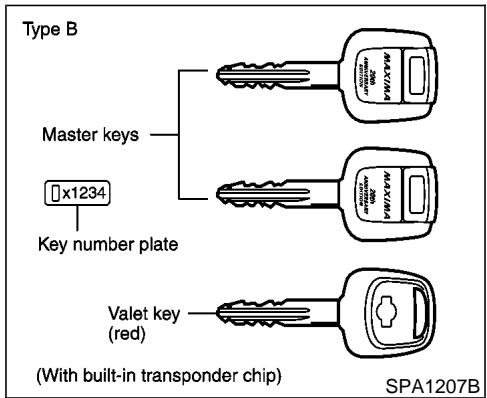 NISSAN MAXIMA 2001 - Never leave these keys in the vehicle. - 1