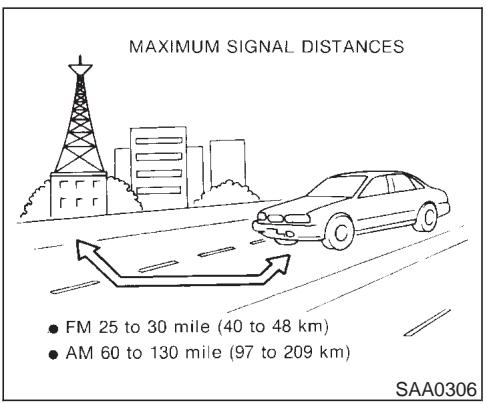 NISSAN MAXIMA 2003 - Radio reception - 1