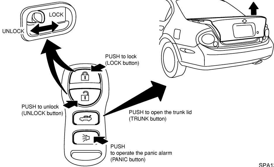 NISSAN MAXIMA 2003 - Locking doors - 1