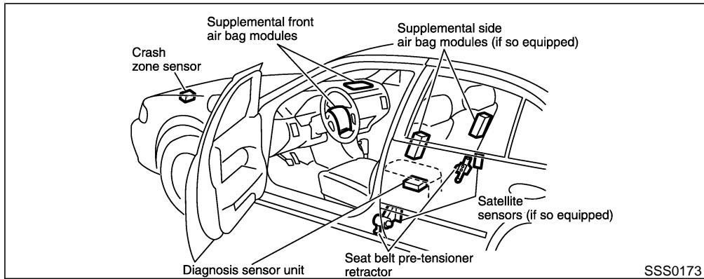 NISSAN MAXIMA 2003 - WARNING - 2