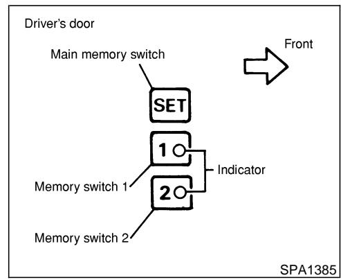 NISSAN MAXIMA 2003 - PROCEDURE FOR STORING MEMORY - 1