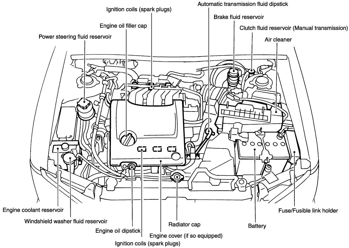 NISSAN MAXIMA 2003 - ENGINE COMPARTMENT CHECK LOCATIONS - 1
