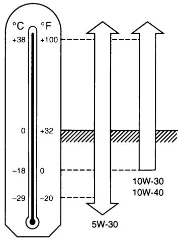 NISSAN MAXIMA 2003 - RECOMMENDED SAE VISCOSITY NUMBER - 1