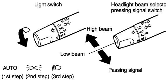 NISSAN MAXIMA 2003 - HEADLIGHT AND TURN SIGNAL SWITCH - 2