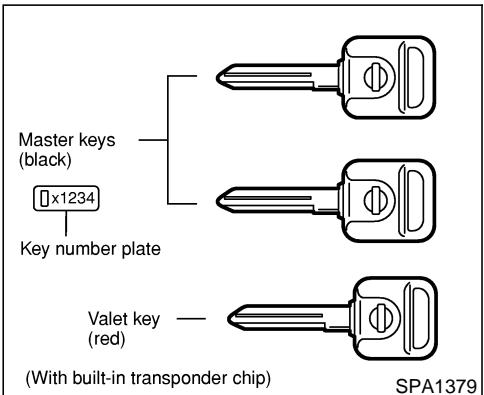 NISSAN MAXIMA 2003 - Pre-driving checks and adjustments - 1