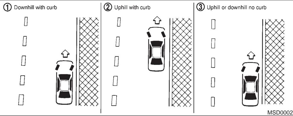 NISSAN MAXIMA 2003 - PARKING/PARKING ON HILLS - 1