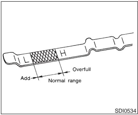 NISSAN MAXIMA 2003 - CHECKING ENGINE OIL LEVEL - 1