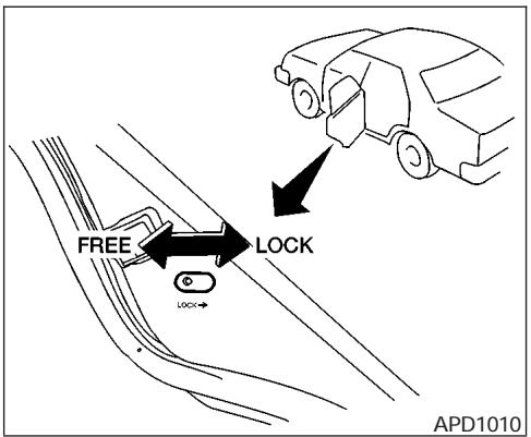 NISSAN MAXIMA 2004 - REMOTE KEYLESS ENTRY SYSTEM - 1
