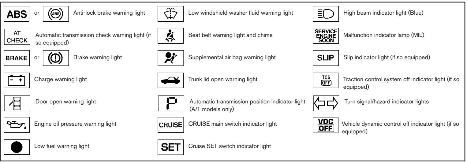 NISSAN MAXIMA 2004 - WARNING/INDICATOR LIGHTS AND AUDIBLE REMINDERS - 1