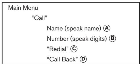 NISSAN MAXIMA 2006 - Remember to wait for the tone before speaking. - 1