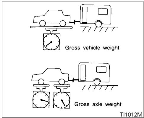 NISSAN MAXIMA 2006 - Tongue load - 1
