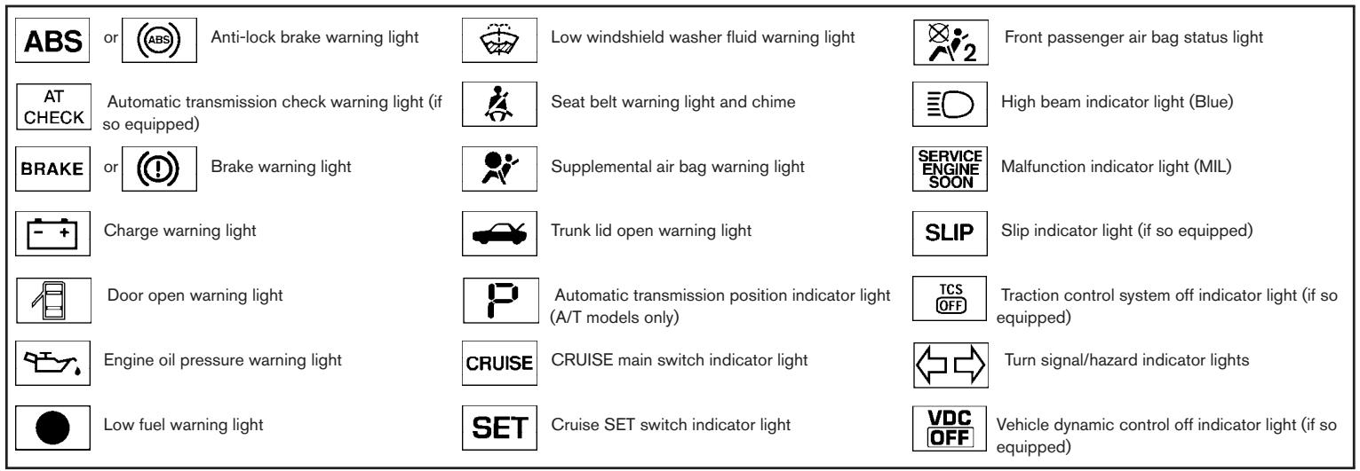 NISSAN MAXIMA 2006 - WARNING/INDICATOR LIGHTS AND AUDIBLE REMINDERS - 1