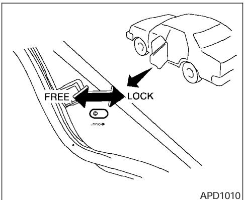 NISSAN MAXIMA 2006 - REMOTE KEYLESS ENTRY SYSTEM - 1