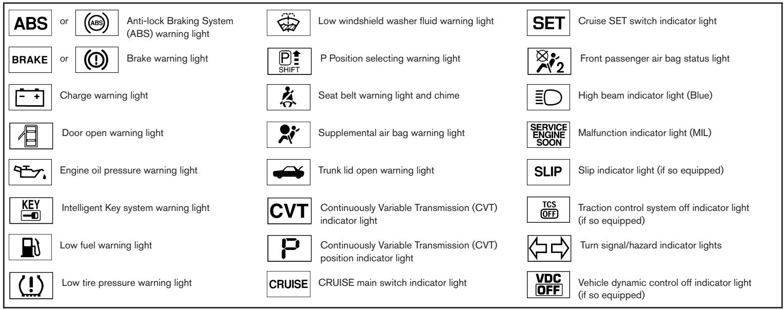 NISSAN MAXIMA 2007 - WARNING/INDICATOR LIGHTS AND AUDIBLE REMINDERS - 1