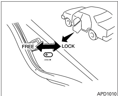 NISSAN MAXIMA 2007 - Lockout protection - 1