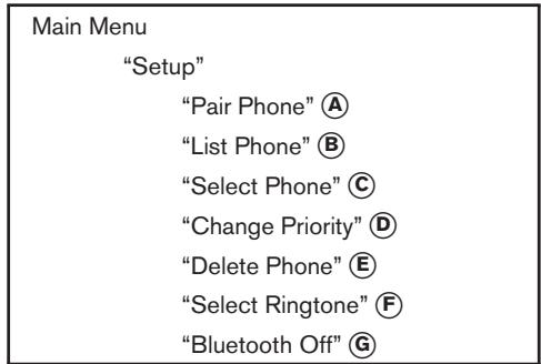 NISSAN MAXIMA 2007 - "Setup" - 1