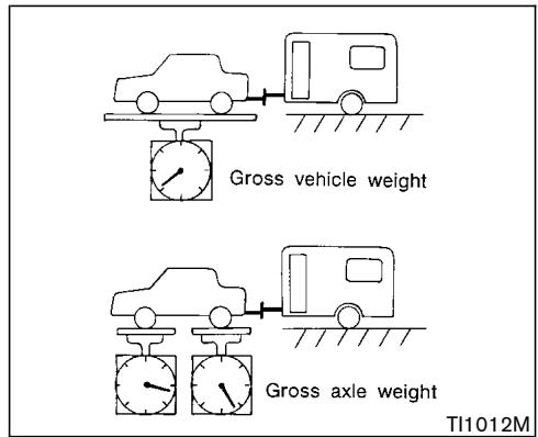 NISSAN MURANO 2003 - Tongue load - 1