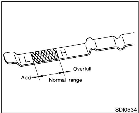 NISSAN MURANO 2003 - WARNING - 1