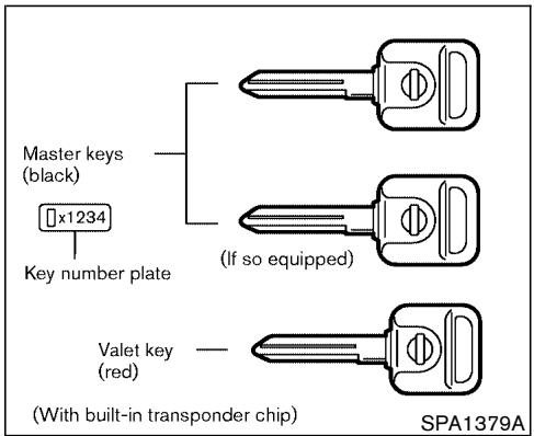 NISSAN MURANO 2003 - KEYS - 1