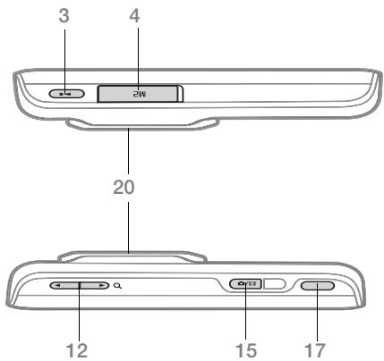 SONY ERICSSON K790A - Phone overview - 2