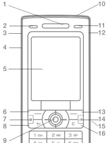 SONY ERICSSON K790A - Phone overview - 1