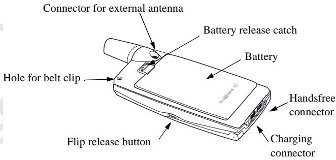 SONY ERICSSON T28S - Overview - 2