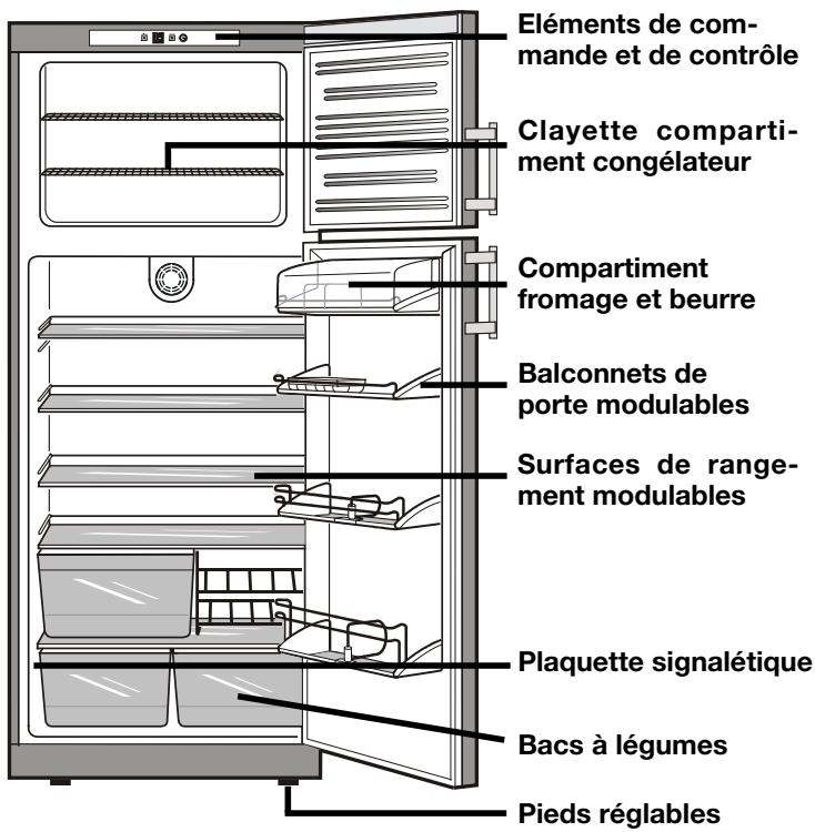 LIEBHERR CTNES 4653 - Classe climatique - 1