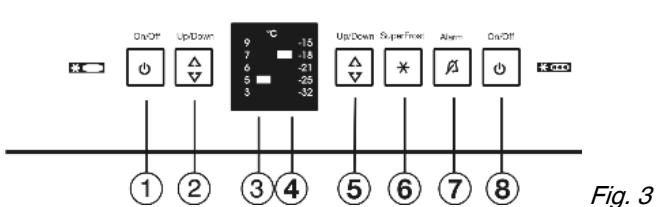 LIEBHERR CBNESF 3733 - Operating and control elements - 1