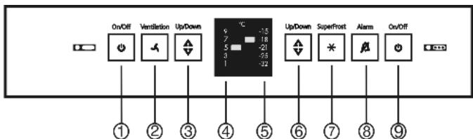LIEBHERR CP 3413 - Operating and control elements - 1