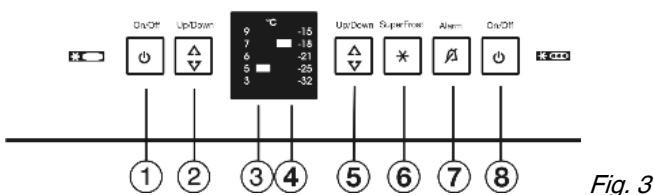 LIEBHERR CBP 3613 COMFORT BIOFRESH - Operating and control elements - 1