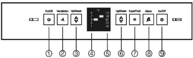 LIEBHERR CP 4023 COMFORT - Operating and control elements - 1