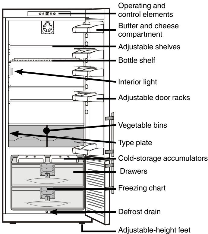 LIEBHERR CP 4613 COMFORT - Description of appliance and equipment - 1