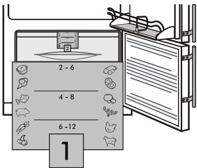 LIEBHERR CP 4613 COMFORT - Freezing chart - 1