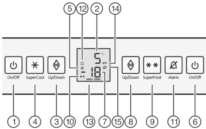 LIEBHERR ICBN 3314 COMFORT BIOFRESH NOFROST - Operating and control elements - 1