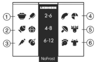 LIEBHERR ICN 3366 PREMIUM NOFROST - Information system - 1