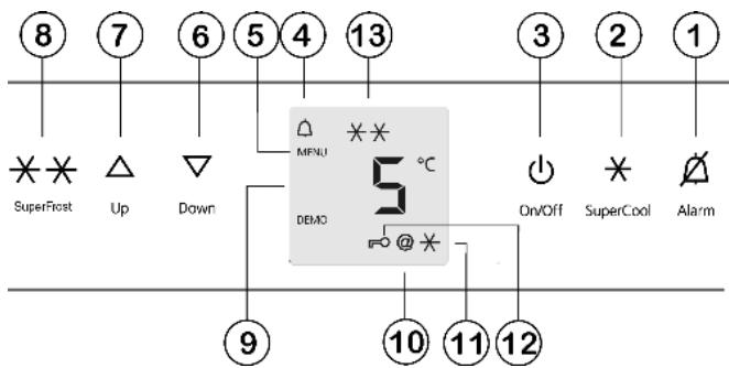 LIEBHERR KBGW 3864 PREMIUM BIOFRESH - Operating and control elements - 1