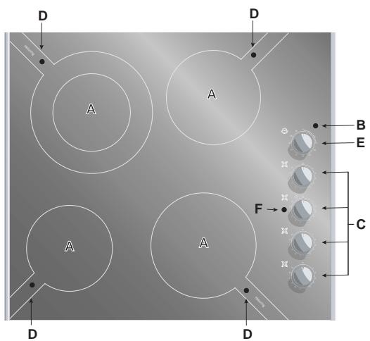 SCHOLTES TM 6321 - Dieses Gerät entspricht den folgenden EG-Richtlinien: - 1