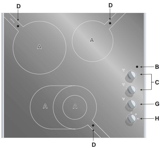 SCHOLTES TM 6321 - Description de la table de cuisson - 2