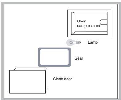 SCHOLTES FL 836G XA - Replacing the light bulb - 1