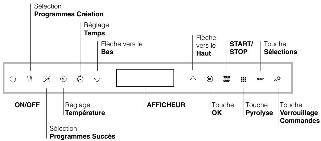SCHOLTES FL 836G XA - Branchement du câble d'alimentation au réseau électrique - 3