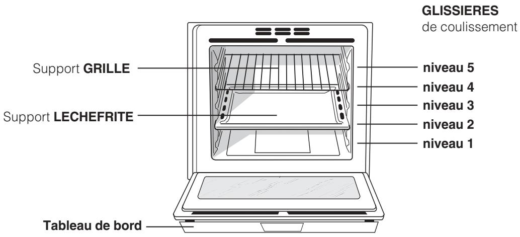 SCHOLTES FL 836G XA - Branchement du câble d'alimentation au réseau électrique - 1