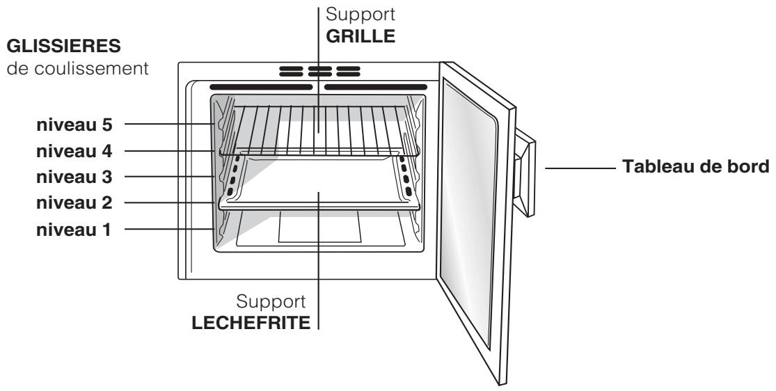 SCHOLTES FL 836G XA - Branchement du câble d'alimentation au réseau électrique - 2