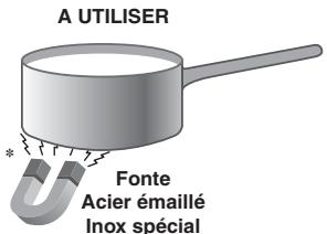 SCHOLTES CI 96I A - Conseils d'utilisation de l'appareil - 1