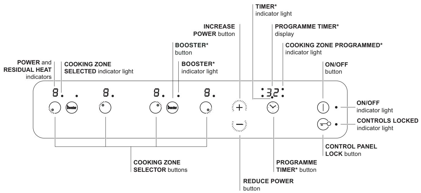 SCHOLTES CI 96I A - Hob control panel - 1