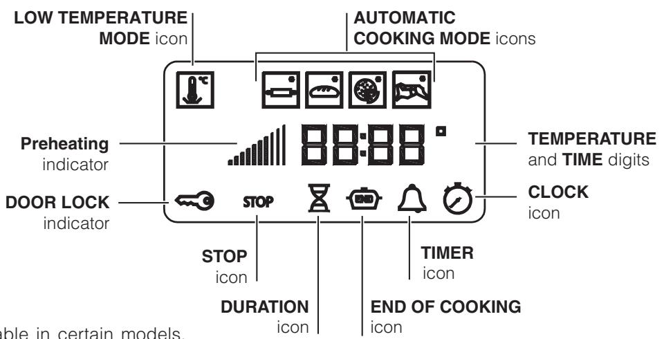 SCHOLTES CI 96I A - Display - 1