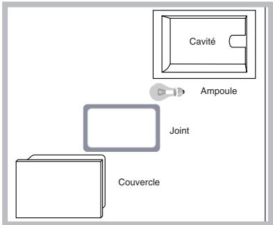 SCHOLTES CI 96I A - Remplacement de l'ampoule d'éclairage du four - 1