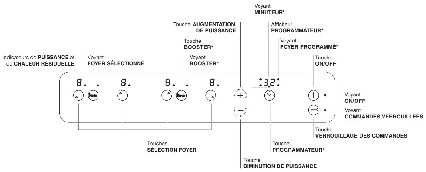 SCHOLTES CI 96I I - Panneau de contrôle - plan de cuisson - 1