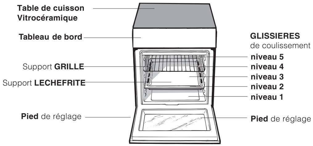 SCHOLTES CI 96I I - Branchement du câble d'alimentation au réseau électrique - 1