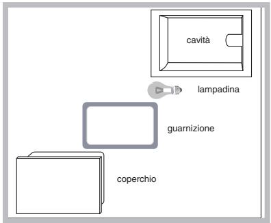 SCHOLTES CI 96I I - Sostituire la lampadina di illuminazione delorno - 1