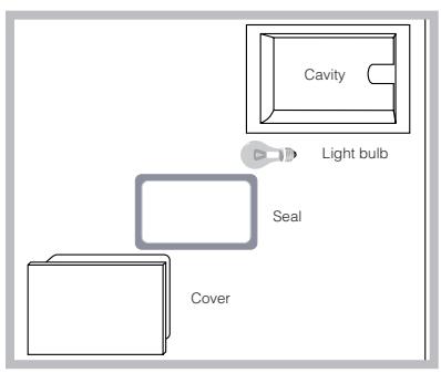 SCHOLTES CI 96I I - Replacing the oven light bulb - 1